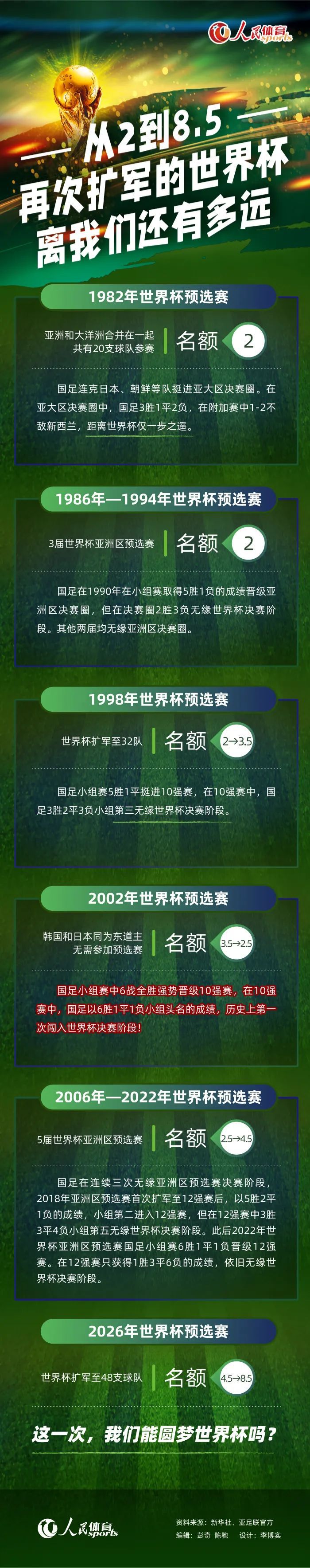 他继续保持着强大的动力，因为首先，他是这家俱乐部的球迷，在他还是一个孩子的时候就是如此，这让他对这件球衣有特别的喜爱，这也使得俱乐部保持着领先的位置。